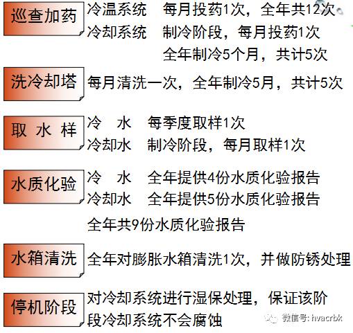 中央空调系统清洗保养攻略图解