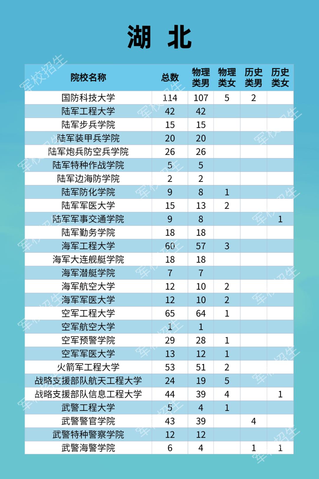 鼓励同学们要积极投身军旅生活,有志于投身军旅生涯的学子们