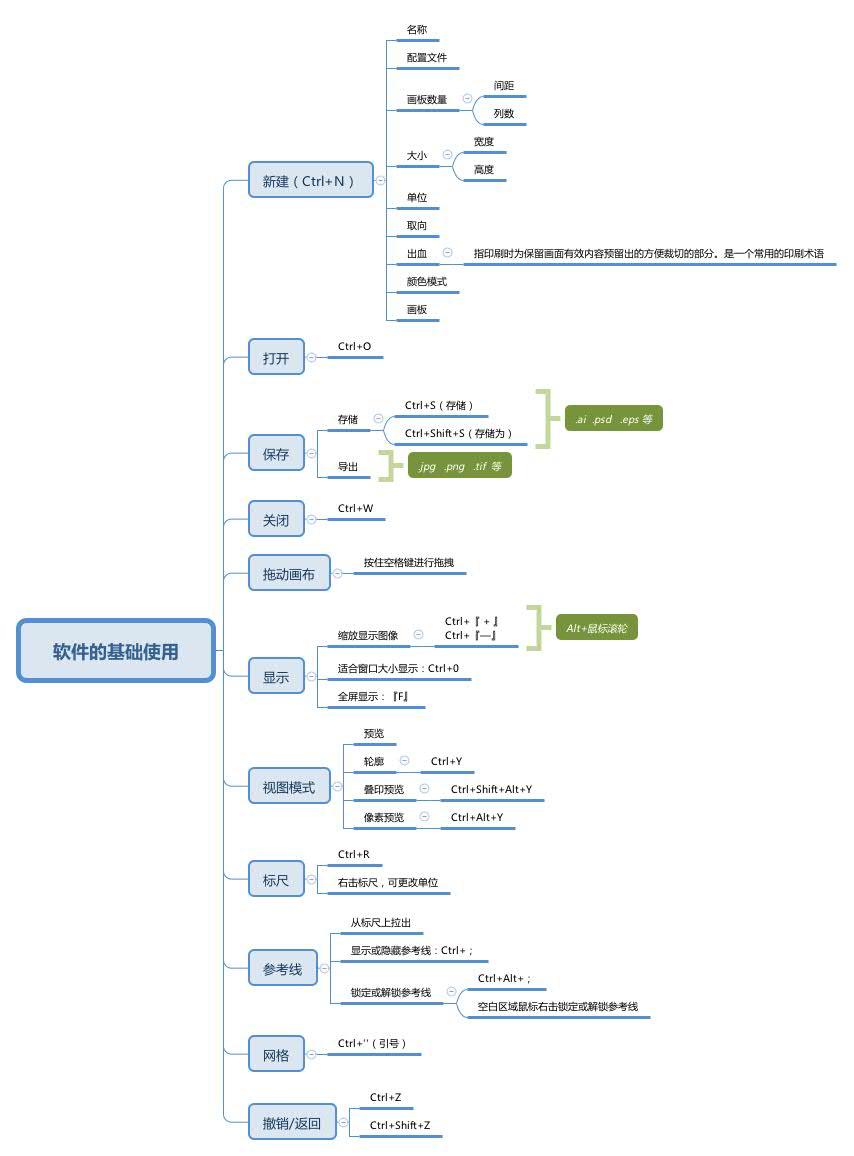 ai第一节讲解,ai教材