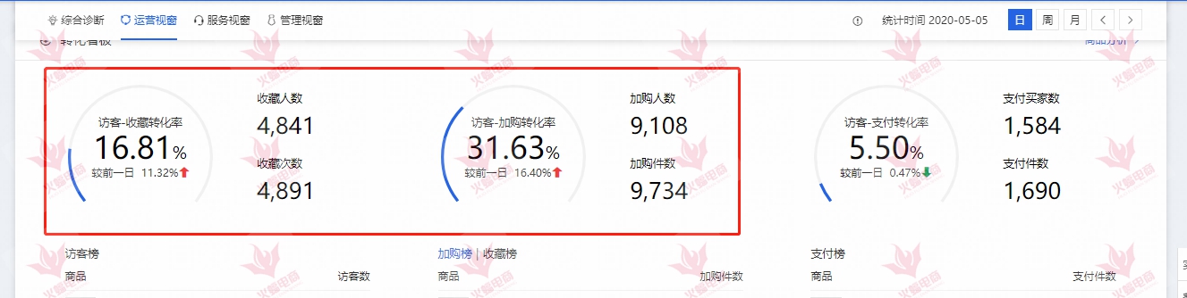 月销千万的单品爆款策略,单品百万销量怎么操作