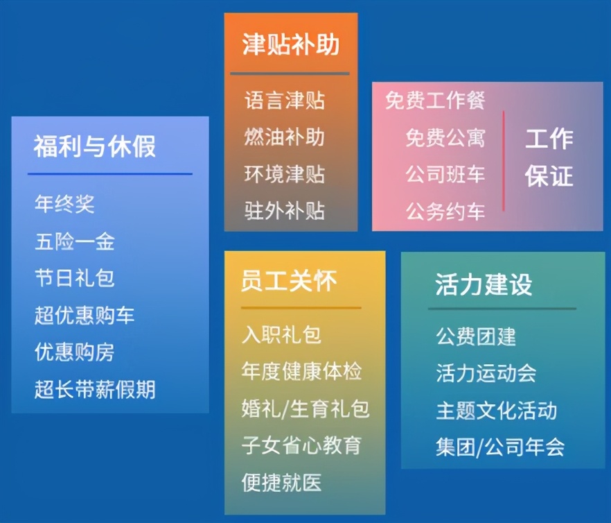 广汽本田招聘官网2021春招,各大车企校招