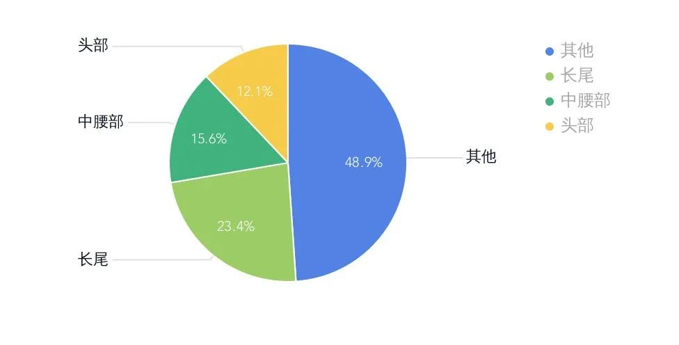 微信小号可以通过大号登录吗,微信大号小号可以用两个手机登吗