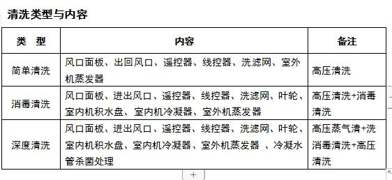 家用中央空调清洗拆装步骤视频,大型中央空调清洗流程
