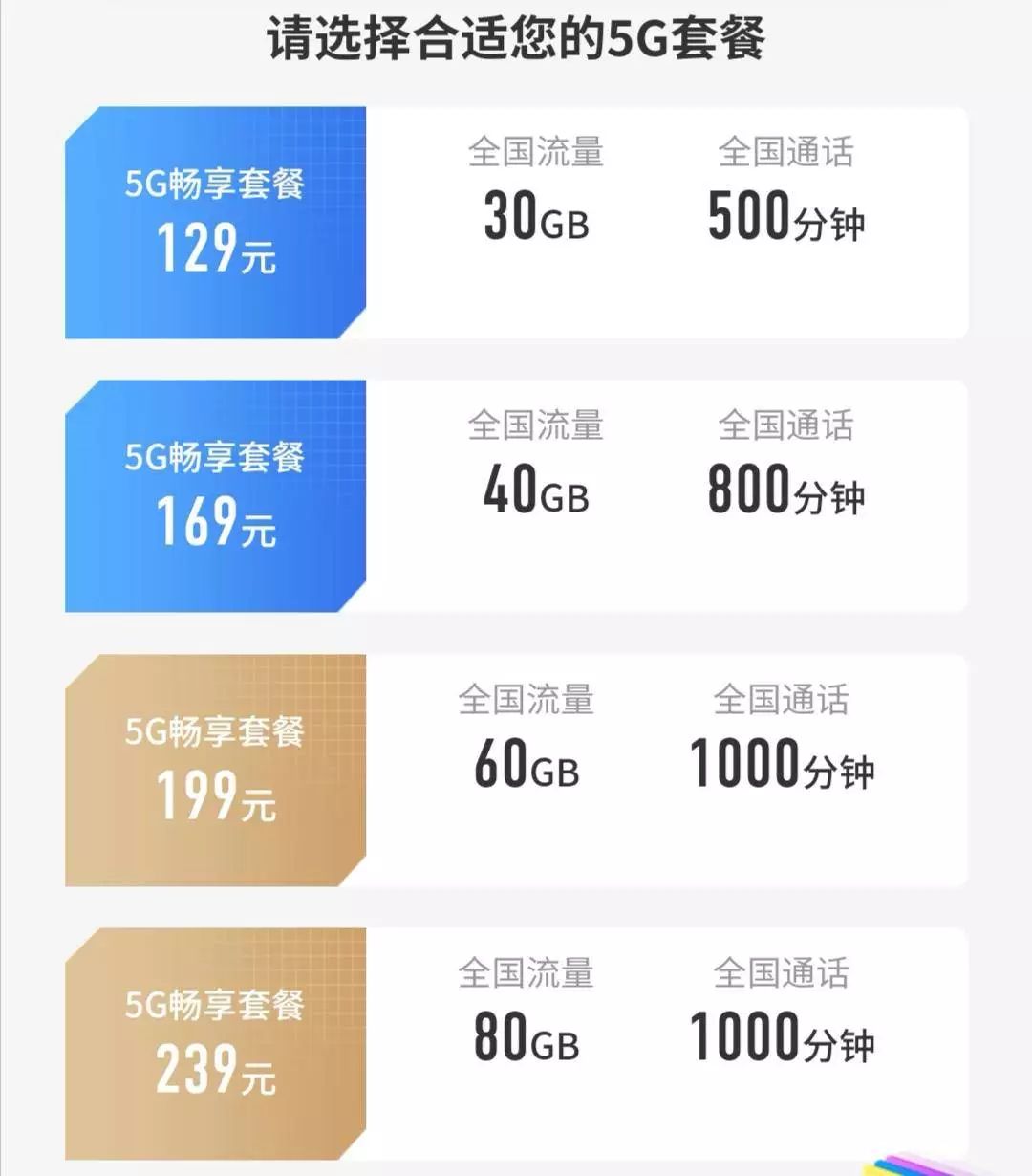 三大运营商5g套餐价格表最新,三大运营商5g套餐用户突破10亿