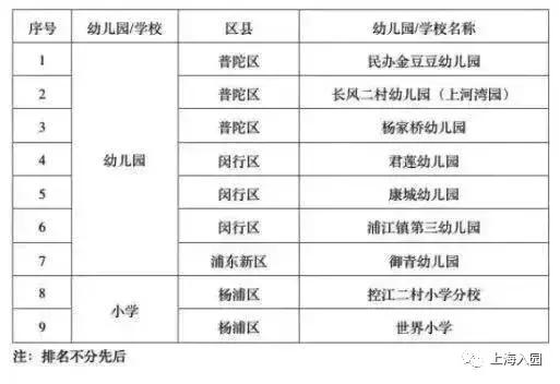 上海幼儿园运动特点,上海以运动为主的幼儿园