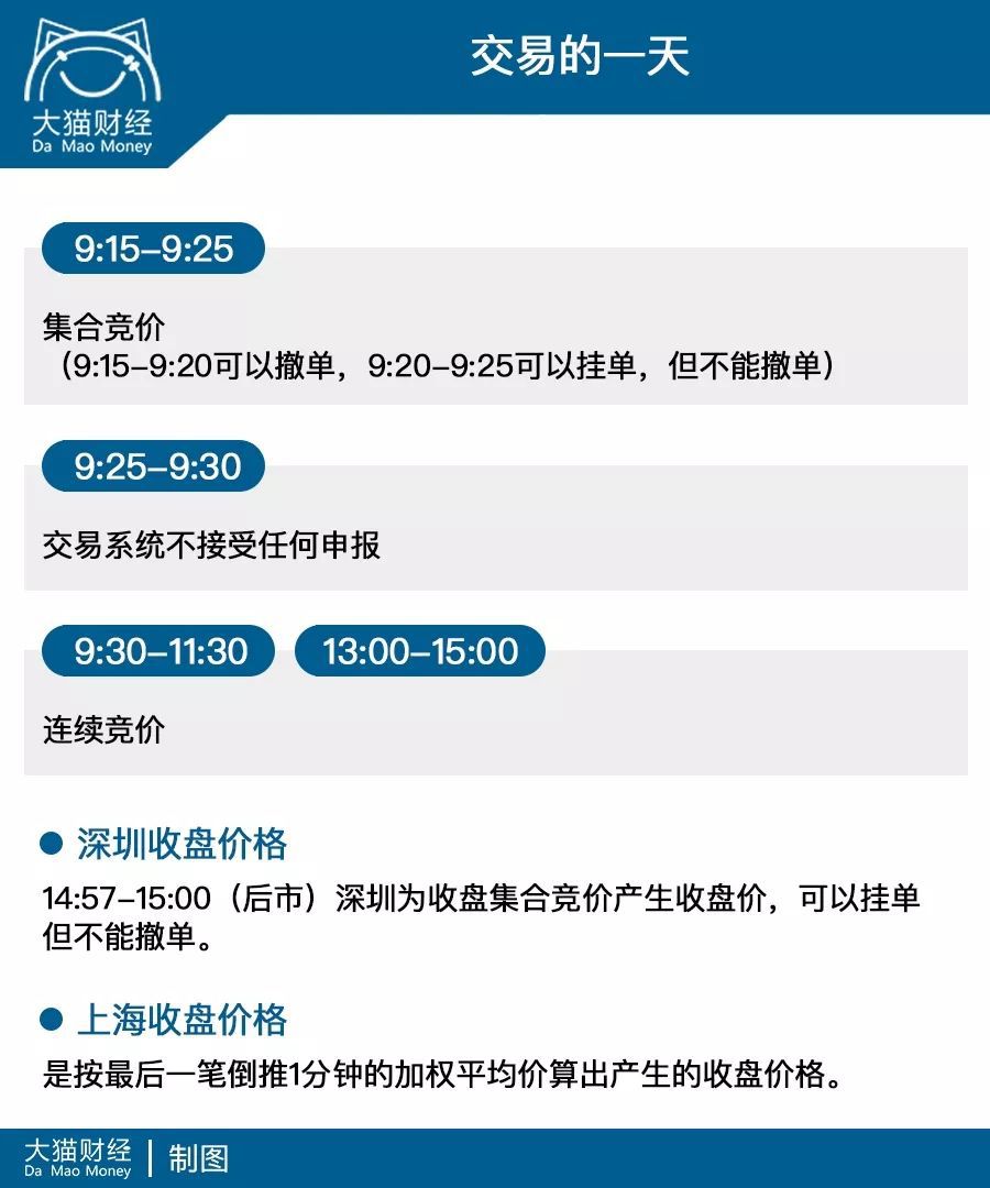 新进股市的股民必学的基础知识,新股民知识普及