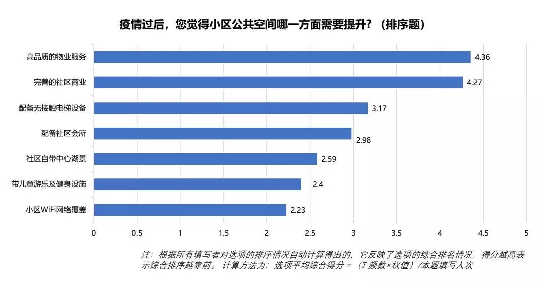 疫情过后客户买房提出的问题,疫情过后购房客户的需求特征
