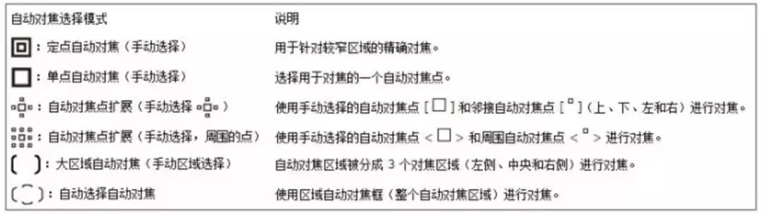 对焦难题怎么解决,对焦难题的解决办法