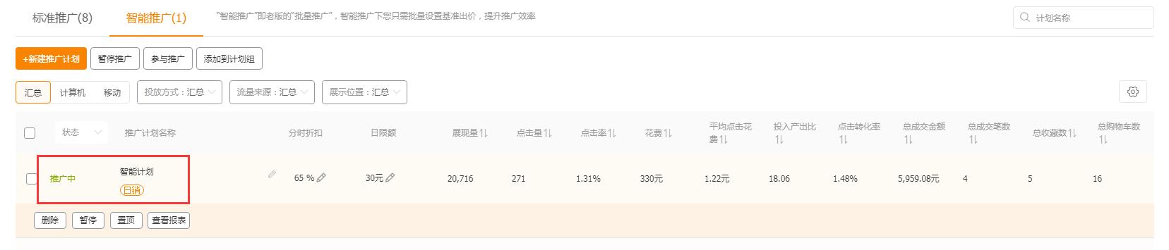 直通车抢自然搜索流量,冷门类目直通车怎么快速拿流量