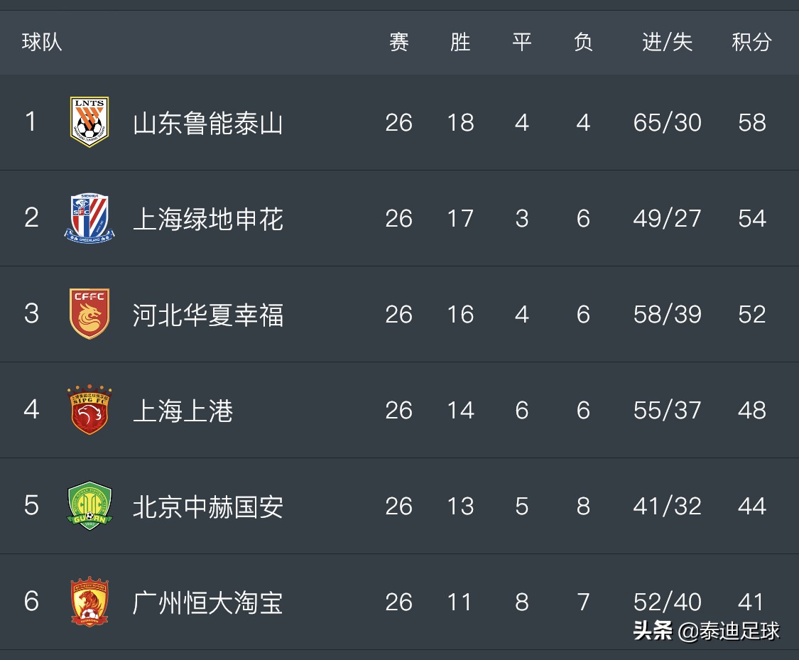 中超视频回放恒大上港28轮,中超2018赛季恒大对上港