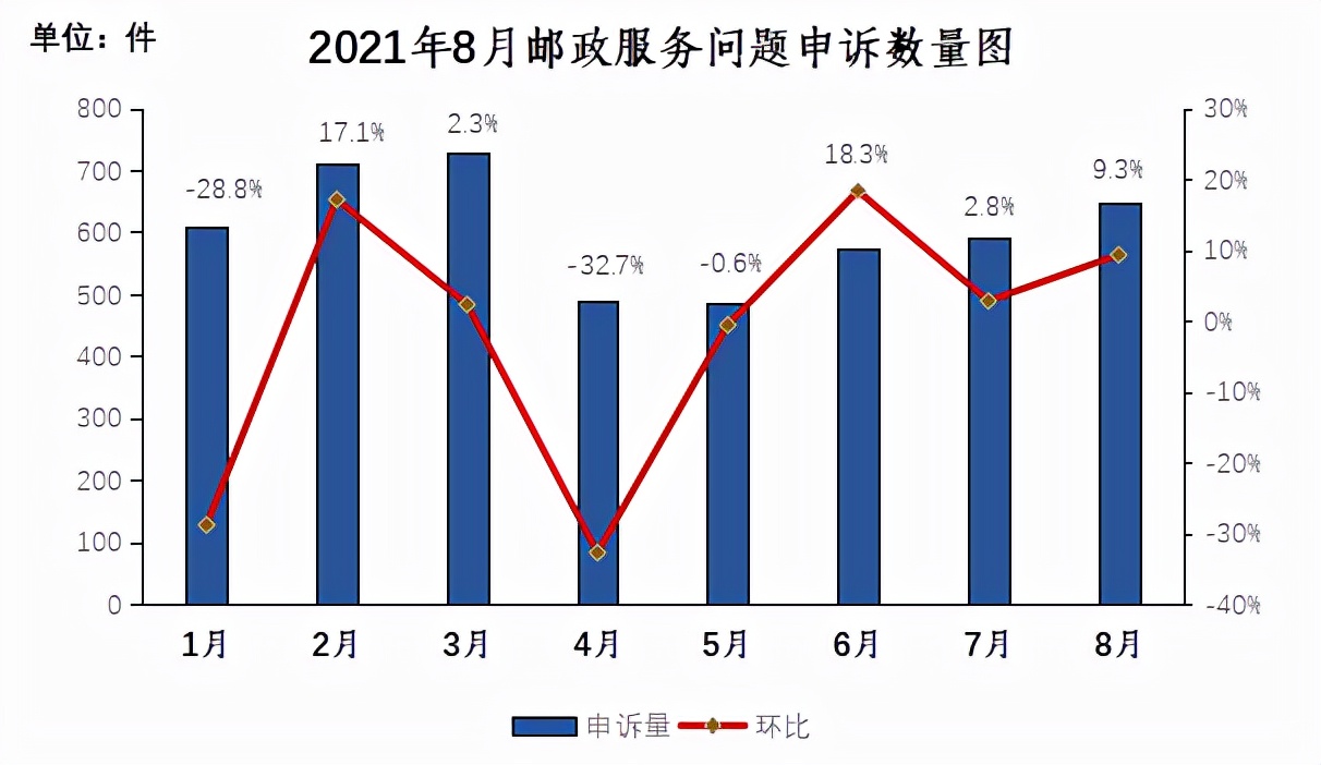 邮政业申诉办法,邮政业用户申诉处理办法第五条