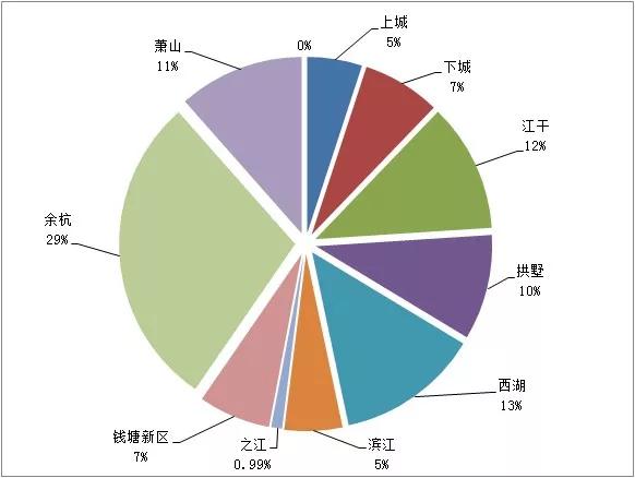 杭州各区11月二手房成交小区排行,杭州钱塘区二手房行情排行榜