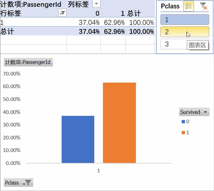 连Excel透视表都不会，别说你会数据分析