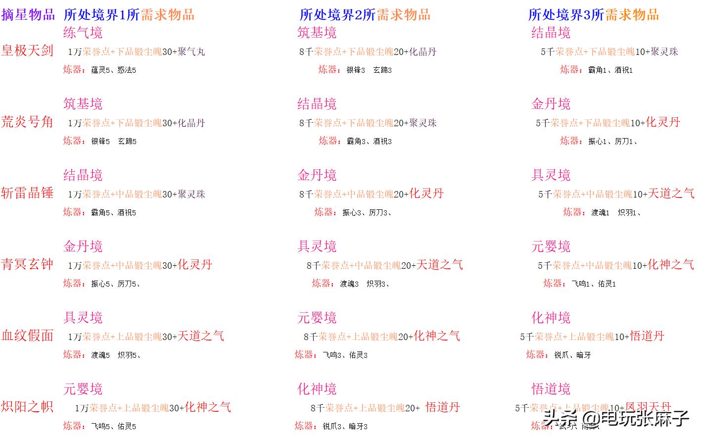 暗黑2怀旧服打金攻略,暗黑2战网地洞传说攻略