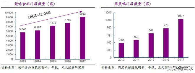绝味食品投资价值分析,绝味食品股票最新走势分析