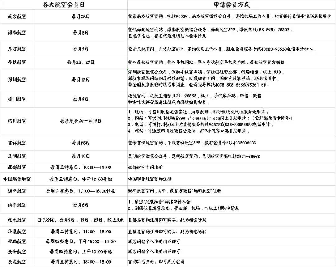 最新航空机票退改,中国国际航空特价机票能不能退