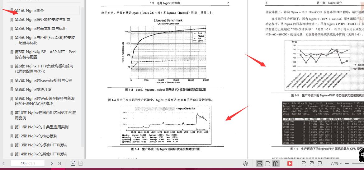 不懂英文说明书？没关系，美团T6都推荐的Nginx配置中文说明来了