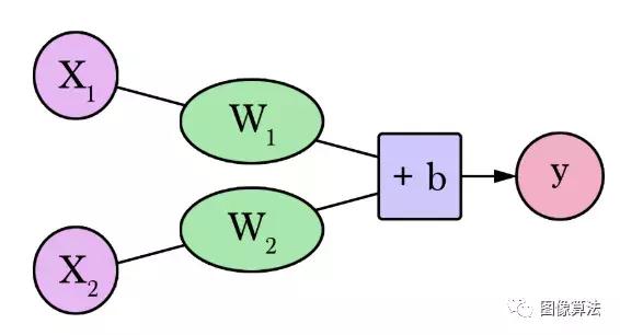 视觉神经网络经典教程,零基础也能看懂的神经网络教程