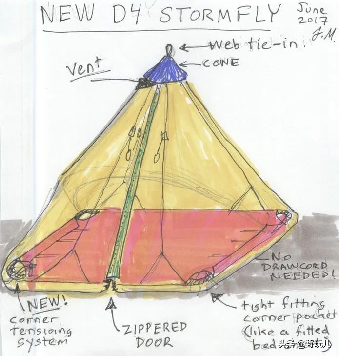 户外老炮有哪些品牌,户外老炮品牌有哪些