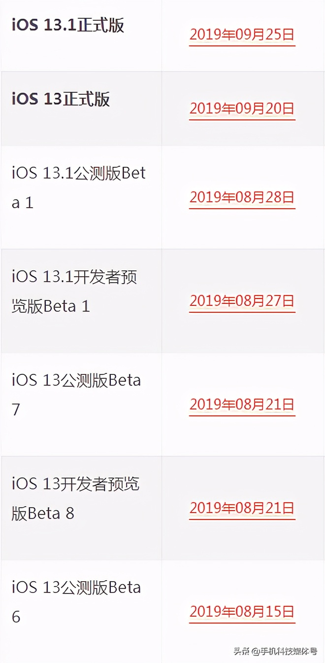 苹果ios系统更新覆盖可以删除吗,苹果ios最新版本怎么更新