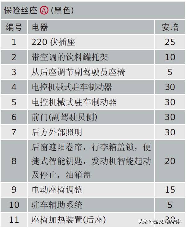 奥迪a4大灯保险丝在哪个位置,奥迪a6远光灯保险丝位置示意图