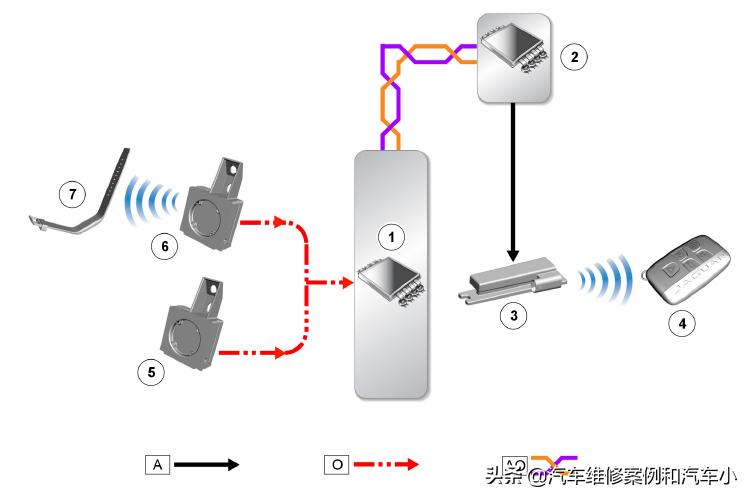 捷豹f-pace2023车钥匙改装,捷豹f-pace车钥匙电池型号