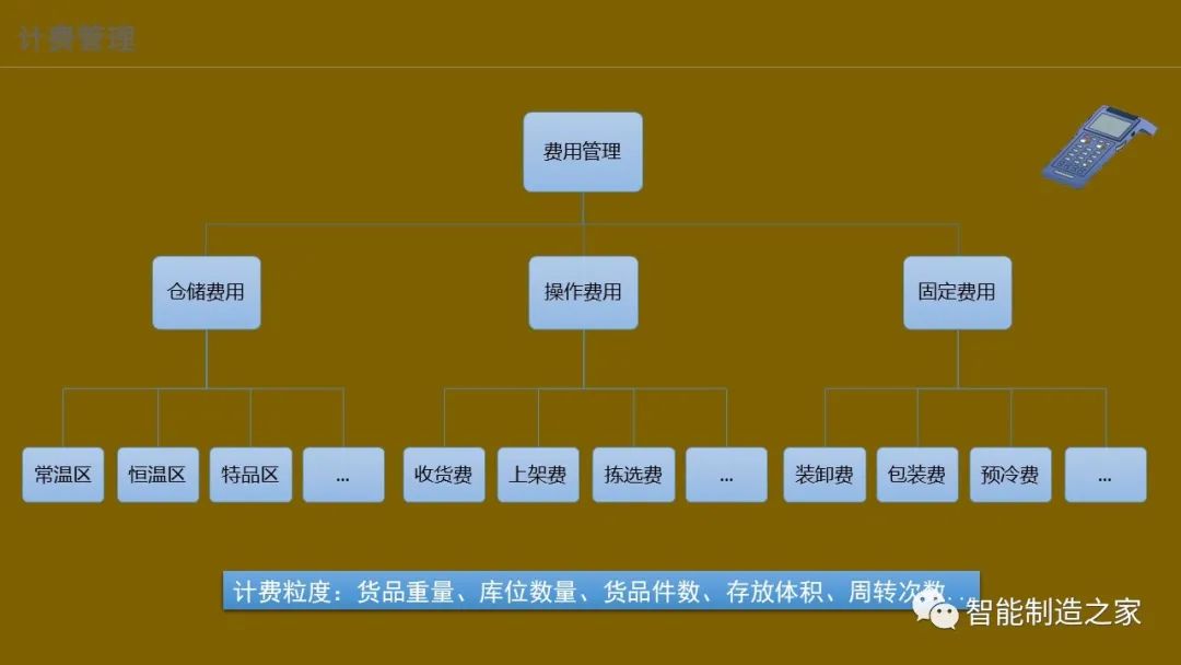 智能化仓储物流一体化建设,智能化仓储物流园