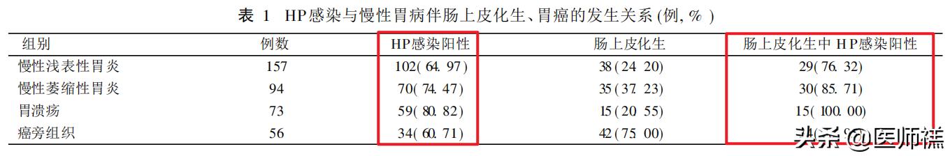 胃炎久治不愈查肿瘤标志物正常,胃炎拖着不治会胃癌吗