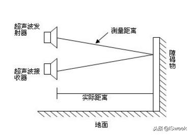 无人机避障技术有哪些,无人机避障发展史