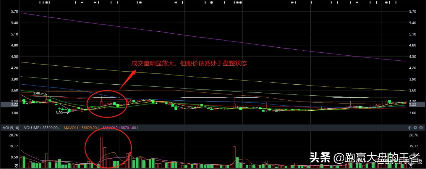 放量滞涨为啥会跌,放量滞涨是什么原因导致的