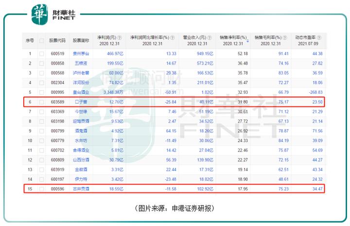 白酒行业口子窖发展前景,2023年口子窖白酒行业分析