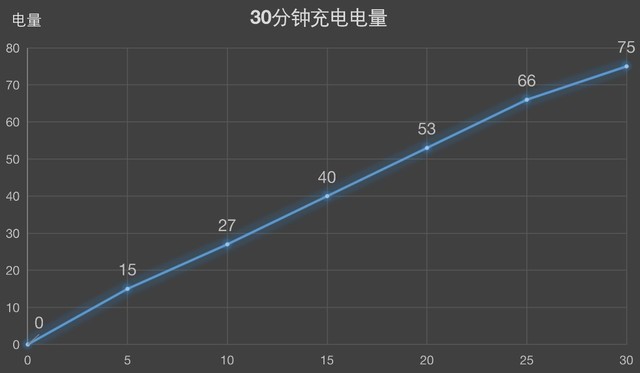 vivonex3s目前屏幕是最大吗,vivonex3s处理器