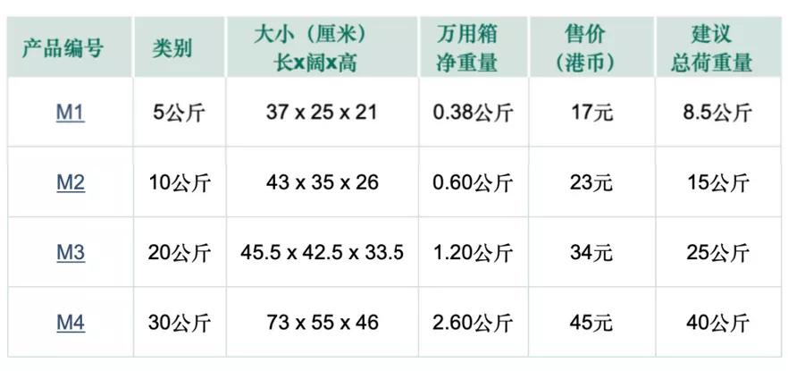 香港寄行李回大陆,从香港邮寄东西回内地的方法