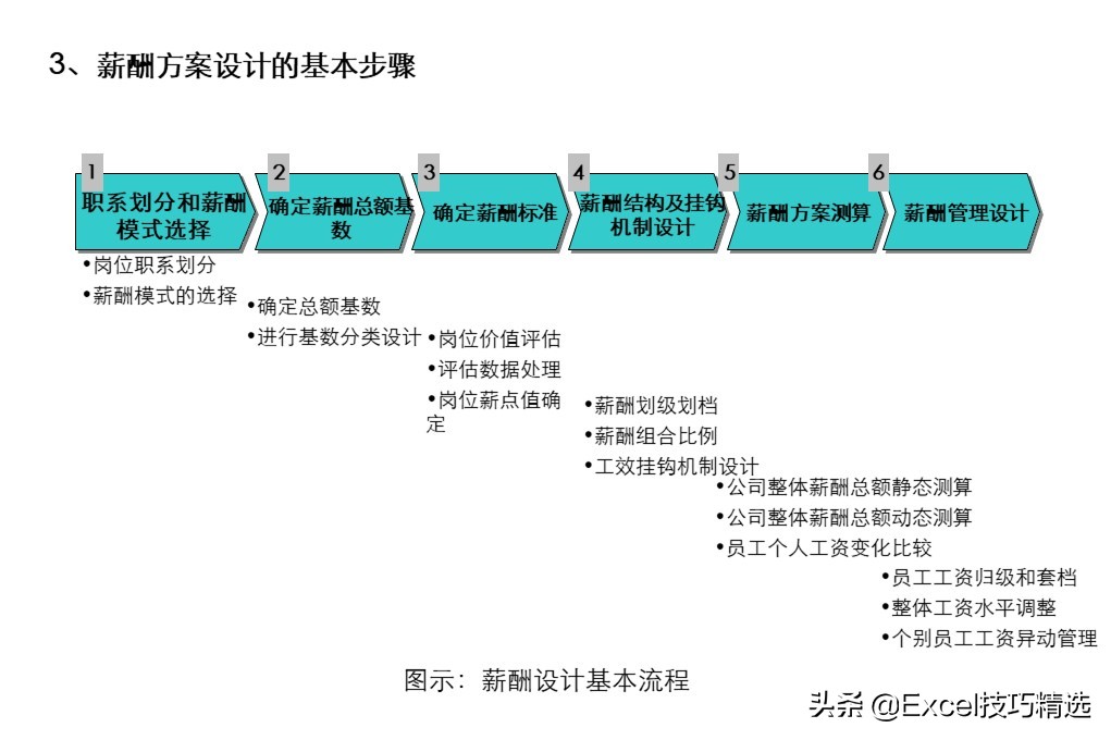 54页ppt详细讲解,54页的ppt高清完整版
