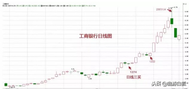 教你炒股票缠中说禅电子书,缠中说禅教你炒股票第9课全文