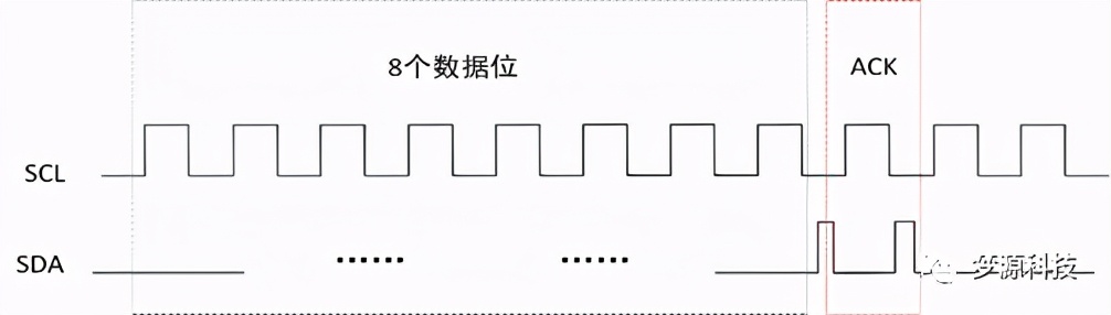 iic通信协议深度解析,iic协议工作原理及讲解