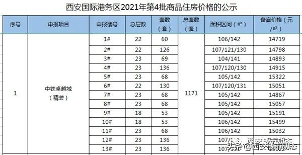 港务区中铁卓越城二期,港务区中铁卓越城好不好