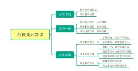 避免舌尖上的“任性”，管住嘴平安一生（一周热点）