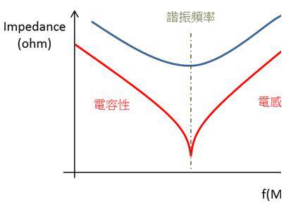 开关电源零基础讲解,最详细的开关电源讲解