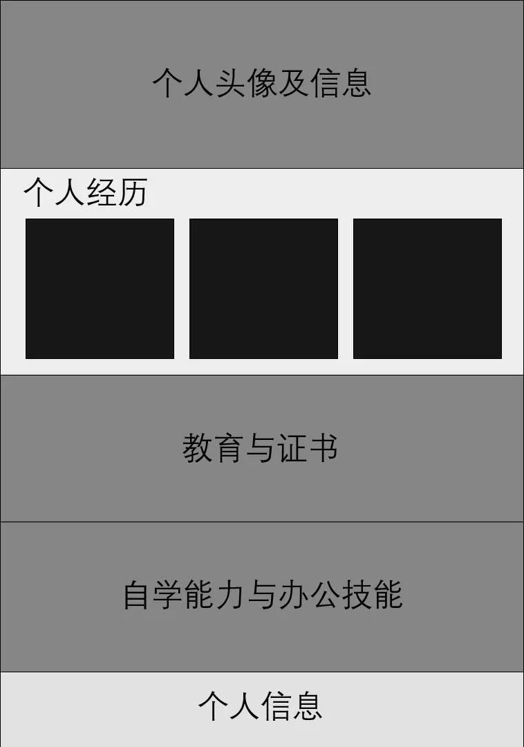 简历的制作技巧避免文章式简历,简历模板要如何制作