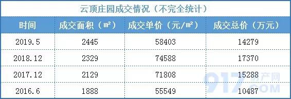 厦门土拍后最新房价,解析为何厦门地价十年涨10倍