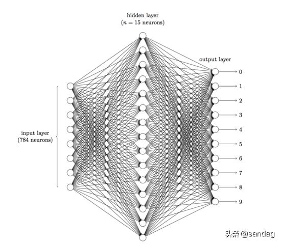 cnn卷积神经网络反向传播,一文入门卷积神经网络cnn通俗解析