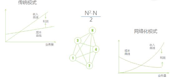 互联网b2b发展趋势,网络电商b2b