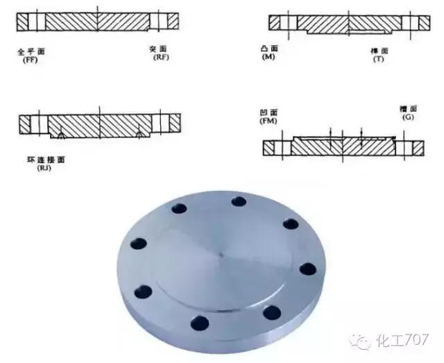 容器法兰与管法兰的选用,各种管法兰的特点和应用场合