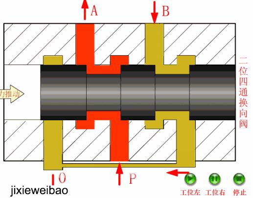 一张图秒懂各种方向,方向控制阀示意图怎么看
