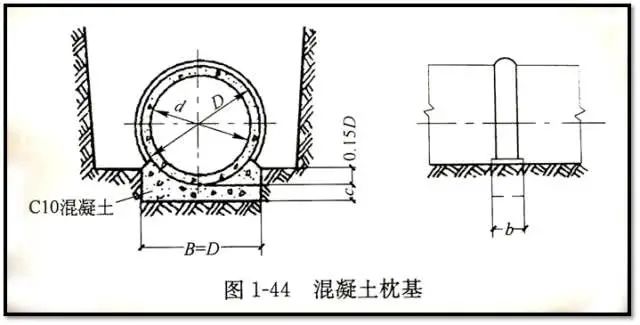市政污水管道施工图,市政管道施工大全讲解