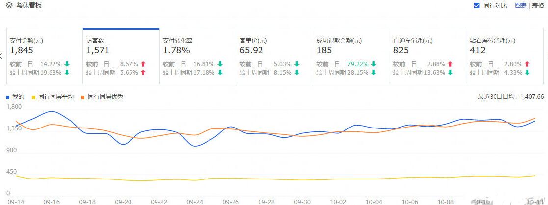 怎么能让淘宝店铺快速提升流量,如何提高淘宝店铺流量新手必看