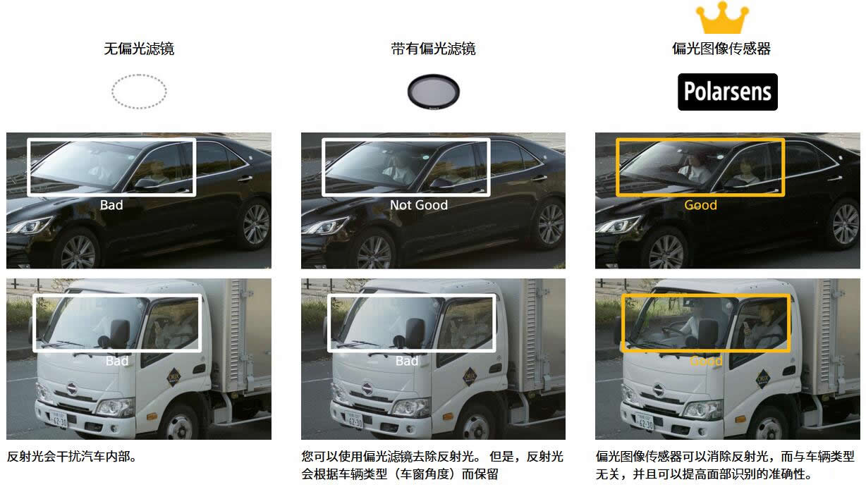 什么是偏振图像传感器？听Sony研发团队给你详解