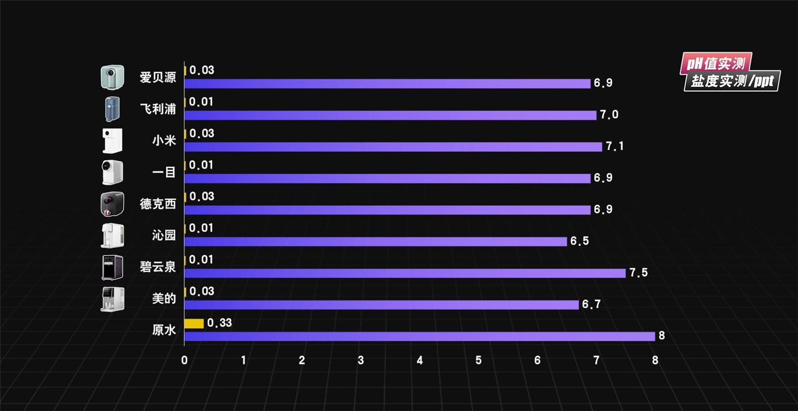 家用净水器即热的好还是储水的好,小米即热净水器q800评测