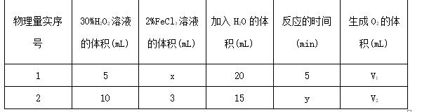 2023中考化学探究题视频讲解,中考化学实验室制取氧气知识点